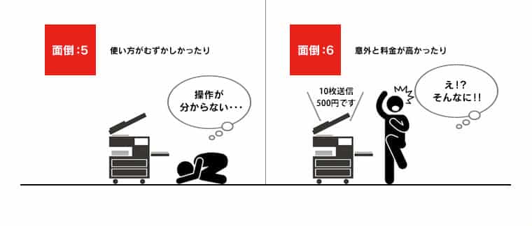 面倒:5「使い方がむずかしかったり」面倒:6「意外と料金が高かったり」