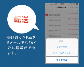 「転送」受け取ったFaxをEメールでもFAXでも転送ができます。
