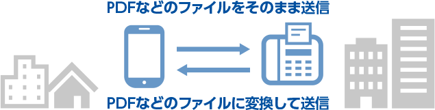 PDFなどのファイルをそのまま送信 PDFなどのファイルに変換して送信