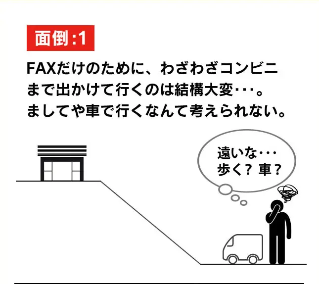 面倒:1「FAXだけのために、わざわざコンビニまで出かけて行くのは結構大変･･･。ましてや車で行くなんて考えられない。」
