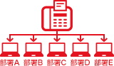 最大5ヵ所で同じFAXを受信