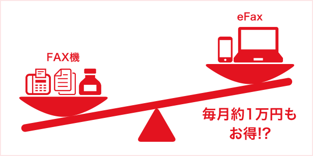 eFaxなら毎月約1万円もお得