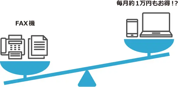 eFaxはFAX機と比べて毎月約1万円もお得!?