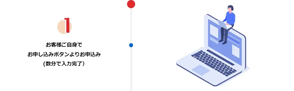 1.お客様ご自身でお申し込みボタンよりお申込み（フォーム入力完了まで最短2分）
