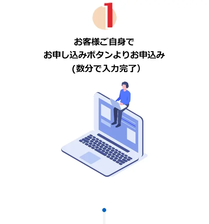 1.お客様ご自身でお申し込みボタンよりお申込み（フォーム入力完了まで最短2分）