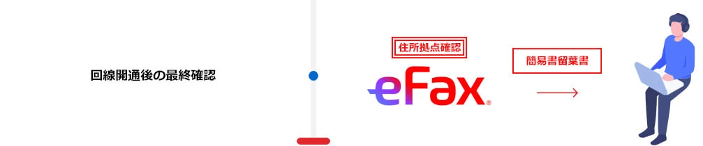 回線開通後の最終確認