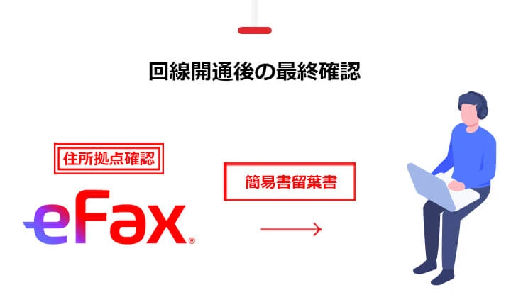 回線開通後の最終確認