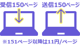 無料の送受信ページがついている