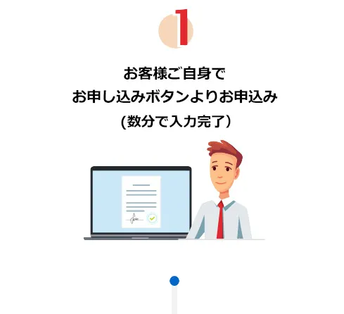 1.お客様ご自身でお申し込みボタンよりお申込み（フォーム入力完了まで最短2分）