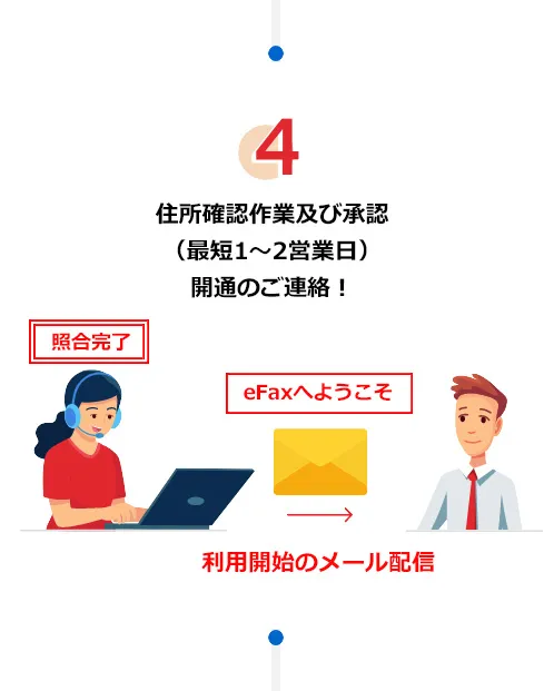 4.住所確認作業及び承認（最短1～2営業日）開通のご連絡！