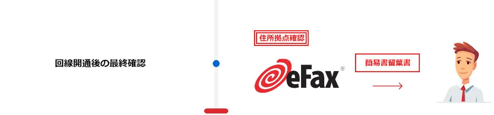 回線開通後の最終確認