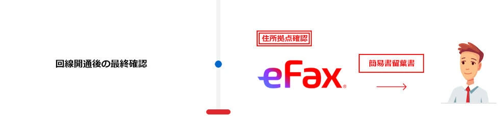 回線開通後の最終確認