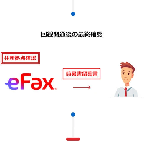 回線開通後の最終確認