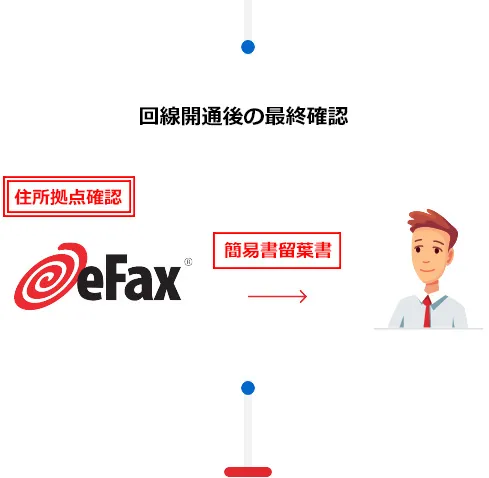 回線開通後の最終確認