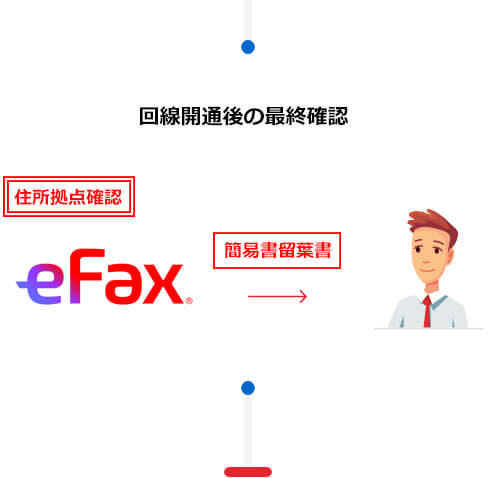 回線開通後の最終確認